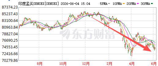 美记:只要詹姆斯确定下家,布朗尼也会被交易或者裁员