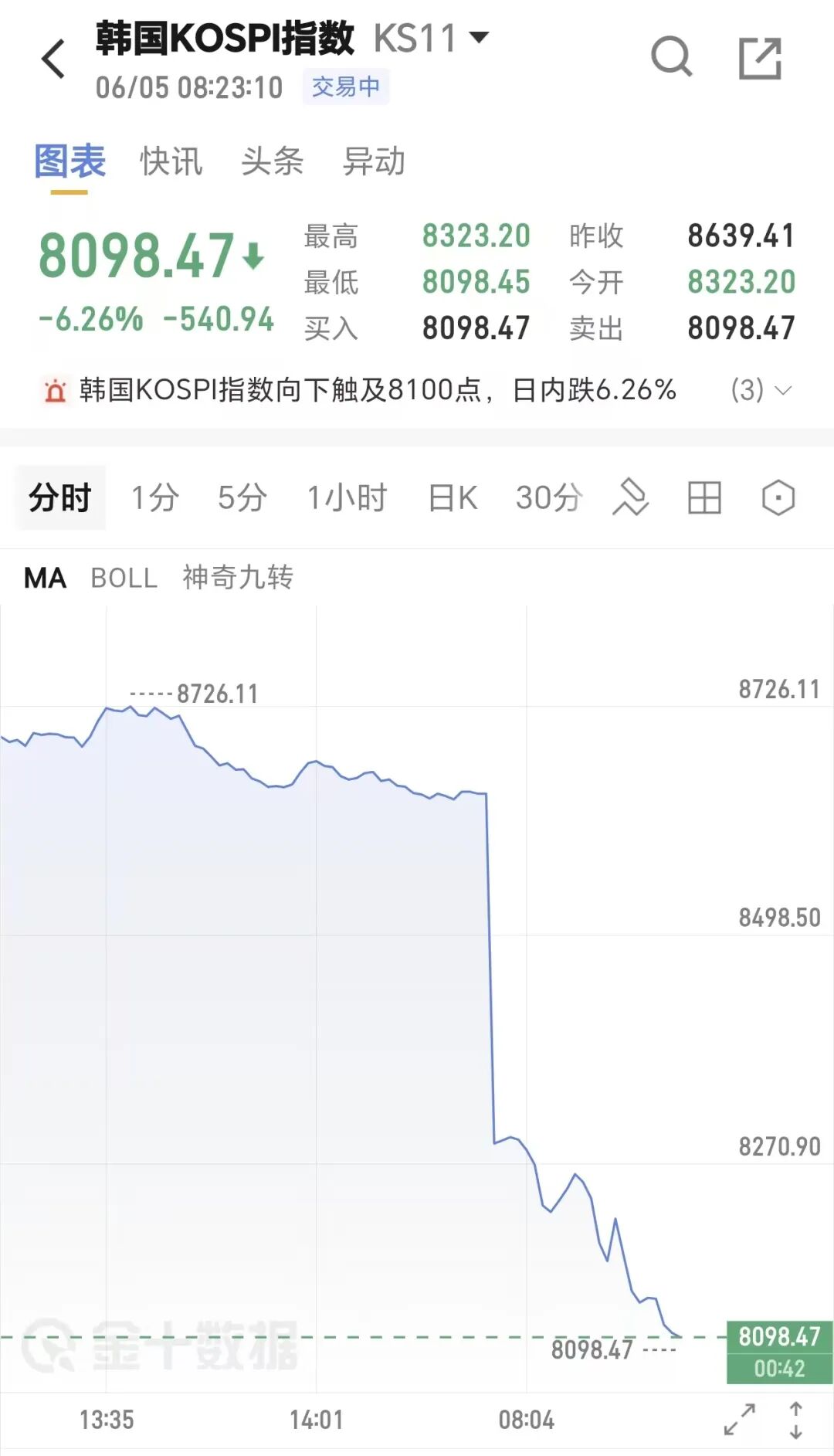 刘翔发文征求网友意见:10年了要安置我 该当教练还是买断?