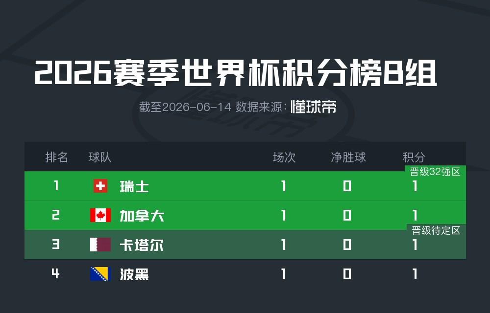 切尔西中场变动，他是阿隆索真命天子？