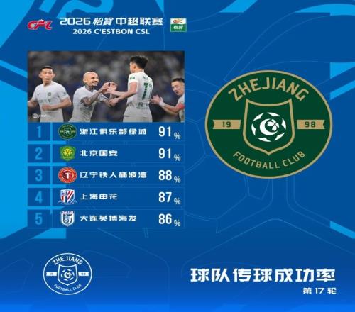 离开利物浦后,他去了沙特豪门当体育总监